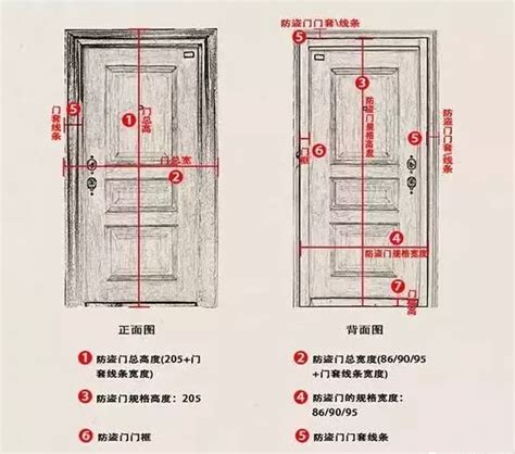 大門標準尺寸|【一般門大小】揭秘：一般門大小全攻略，裝潢裝修前必看！